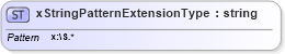 XSD Diagram of xStringPatternExtensionType in schema xstringpatternextensiontype_xsd (HR-XML - Human Resources XML)