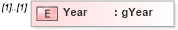 XSD Diagram of Year in schema flexibledates_xsd (HR-XML - Human Resources XML)