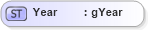 XSD Diagram of Year in schema invoice_xsd (HR-XML - Human Resources XML)