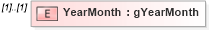 XSD Diagram of YearMonth in schema flexibledates_xsd (HR-XML - Human Resources XML)