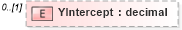 XSD Diagram of YIntercept in schema calculatedvalues_xsd (HR-XML - Human Resources XML)