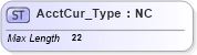 XSD Diagram of AcctCur_Type in schema ifx170_corelib_xsd (Interactive Financial eXchange (IFX))