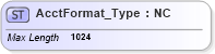 XSD Diagram of AcctFormat_Type in schema ifx170_corelib no plus_xsd (Interactive Financial eXchange (IFX))