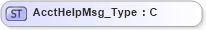 XSD Diagram of AcctHelpMsg_Type in schema ifx170_corelib_xsd (Interactive Financial eXchange (IFX))
