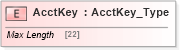 XSD Diagram of AcctKey in schema ifx170_corelib_xsd (Interactive Financial eXchange (IFX))
