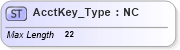 XSD Diagram of AcctKey_Type in schema ifx170_corelib_xsd (Interactive Financial eXchange (IFX))