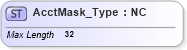 XSD Diagram of AcctMask_Type in schema ifx170_corelib no plus_xsd (Interactive Financial eXchange (IFX))