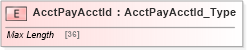 XSD Diagram of AcctPayAcctId in schema ifx170_corelib_xsd (Interactive Financial eXchange (IFX))
