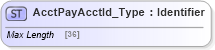 XSD Diagram of AcctPayAcctId_Type in schema ifx170_corelib_xsd (Interactive Financial eXchange (IFX))