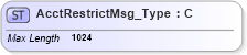 XSD Diagram of AcctRestrictMsg_Type in schema ifx170_corelib_xsd (Interactive Financial eXchange (IFX))