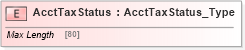 XSD Diagram of AcctTaxStatus in schema ifx170_corelib no plus_xsd (Interactive Financial eXchange (IFX))