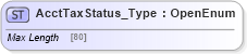 XSD Diagram of AcctTaxStatus_Type in schema ifx170_corelib_xsd (Interactive Financial eXchange (IFX))