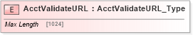 XSD Diagram of AcctValidateURL in schema ifx170_corelib_xsd (Interactive Financial eXchange (IFX))