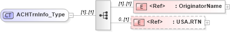 XSD Diagram of ACHTrnInfo_Type in schema ifx170_corelib_xsd (Interactive Financial eXchange (IFX))