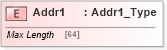 XSD Diagram of Addr1 in schema ifx170_corelib no plus_xsd (Interactive Financial eXchange (IFX))