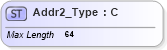 XSD Diagram of Addr2_Type in schema ifx170_corelib_xsd (Interactive Financial eXchange (IFX))