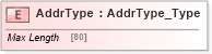 XSD Diagram of AddrType in schema ifx170_corelib_xsd (Interactive Financial eXchange (IFX))
