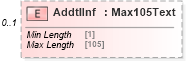 XSD Diagram of AddtlInf in schema $pain_002_001_01_xsd (Interactive Financial eXchange (IFX))