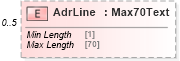 XSD Diagram of AdrLine in schema $pain_002_001_01_xsd (Interactive Financial eXchange (IFX))