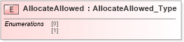 XSD Diagram of AllocateAllowed in schema ifx170_corelib_xsd (Interactive Financial eXchange (IFX))