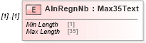 XSD Diagram of AlnRegnNb in schema $pain_002_001_01_xsd (Interactive Financial eXchange (IFX))