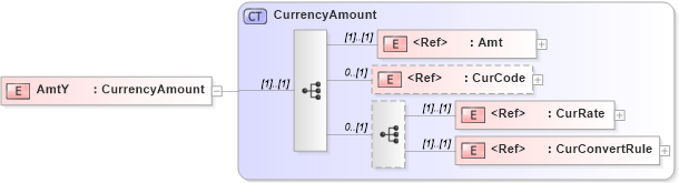 XSD Diagram of AmtY in schema ifx170_corelib no plus_xsd (Interactive Financial eXchange (IFX))