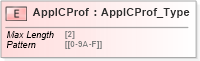 XSD Diagram of AppICProf in schema ifx170_corelib no plus_xsd (Interactive Financial eXchange (IFX))