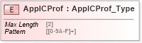 XSD Diagram of AppICProf in schema ifx170_corelib_xsd (Interactive Financial eXchange (IFX))