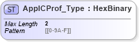 XSD Diagram of AppICProf_Type in schema ifx170_corelib no plus_xsd (Interactive Financial eXchange (IFX))