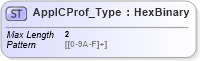 XSD Diagram of AppICProf_Type in schema ifx170_corelib_xsd (Interactive Financial eXchange (IFX))