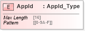 XSD Diagram of AppId in schema ifx170_corelib no plus_xsd (Interactive Financial eXchange (IFX))