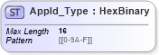 XSD Diagram of AppId_Type in schema ifx170_corelib no plus_xsd (Interactive Financial eXchange (IFX))