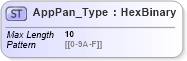 XSD Diagram of AppPan_Type in schema ifx170_corelib no plus_xsd (Interactive Financial eXchange (IFX))