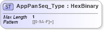 XSD Diagram of AppPanSeq_Type in schema ifx170_corelib_xsd (Interactive Financial eXchange (IFX))