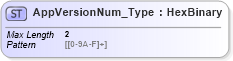 XSD Diagram of AppVersionNum_Type in schema ifx170_corelib_xsd (Interactive Financial eXchange (IFX))