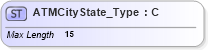 XSD Diagram of ATMCityState_Type in schema ifx170_corelib_xsd (Interactive Financial eXchange (IFX))