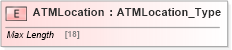 XSD Diagram of ATMLocation in schema ifx170_corelib no plus_xsd (Interactive Financial eXchange (IFX))