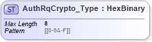 XSD Diagram of AuthRqCrypto_Type in schema ifx170_corelib no plus_xsd (Interactive Financial eXchange (IFX))