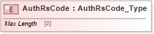 XSD Diagram of AuthRsCode in schema ifx170_corelib no plus_xsd (Interactive Financial eXchange (IFX))