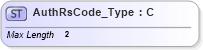 XSD Diagram of AuthRsCode_Type in schema ifx170_corelib_xsd (Interactive Financial eXchange (IFX))