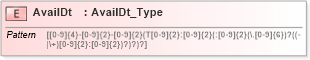 XSD Diagram of AvailDt in schema ifx170_corelib no plus_xsd (Interactive Financial eXchange (IFX))