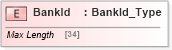 XSD Diagram of BankId in schema ifx170_corelib_xsd (Interactive Financial eXchange (IFX))