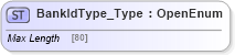 XSD Diagram of BankIdType_Type in schema ifx170_corelib no plus_xsd (Interactive Financial eXchange (IFX))