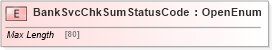 XSD Diagram of BankSvcChkSumStatusCode in schema ifx170_banksvcchksumlib_xsd (Interactive Financial eXchange (IFX))