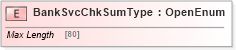 XSD Diagram of BankSvcChkSumType in schema ifx170_banksvcchksumlib_xsd (Interactive Financial eXchange (IFX))