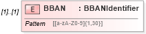 XSD Diagram of BBAN in schema $pain_004_001_01_xsd (Interactive Financial eXchange (IFX))
