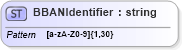 XSD Diagram of BBANIdentifier in schema $pain_001_001_01_xsd (Interactive Financial eXchange (IFX))