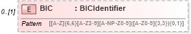 XSD Diagram of BIC in schema $pain_001_001_01_xsd (Interactive Financial eXchange (IFX))