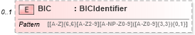 XSD Diagram of BIC in schema $pain_002_001_01_xsd (Interactive Financial eXchange (IFX))