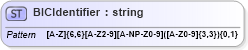 XSD Diagram of BICIdentifier in schema $pain_002_001_01_xsd (Interactive Financial eXchange (IFX))